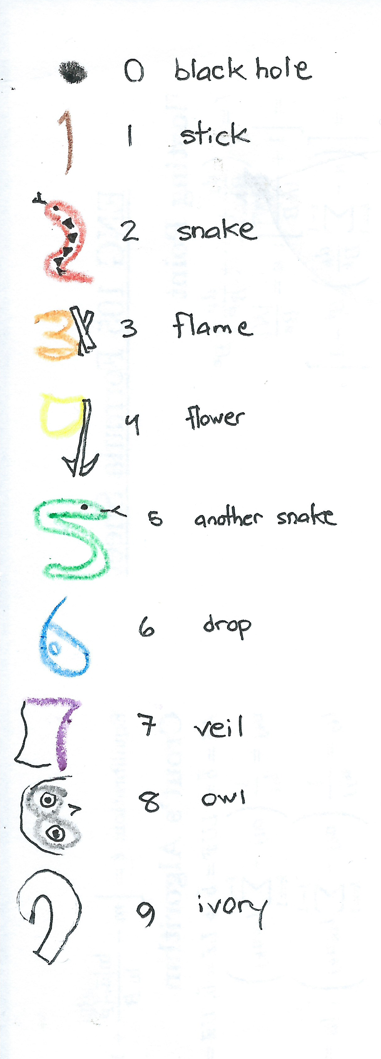 Colored Number Shapes